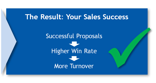 The Result: Your Sales Success